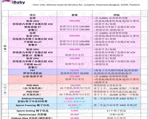 正规代孕成功率是多少,子宫腺肌症能否做试管婴儿