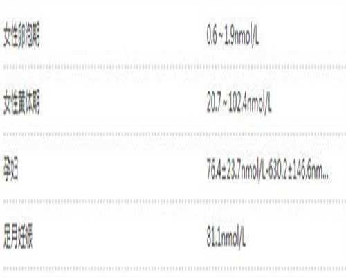 包成功助孕官网,畸形精子94％，多重异常指数1.3基本正常
						